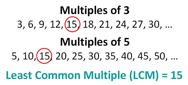 factors-and-multiples-module-2-mr-leady-6th-grade-math